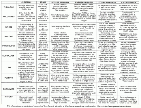 worldview_chart_gw3